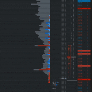 Sierrachart DOM Template