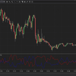 Ninjatrader Random Walk Index
