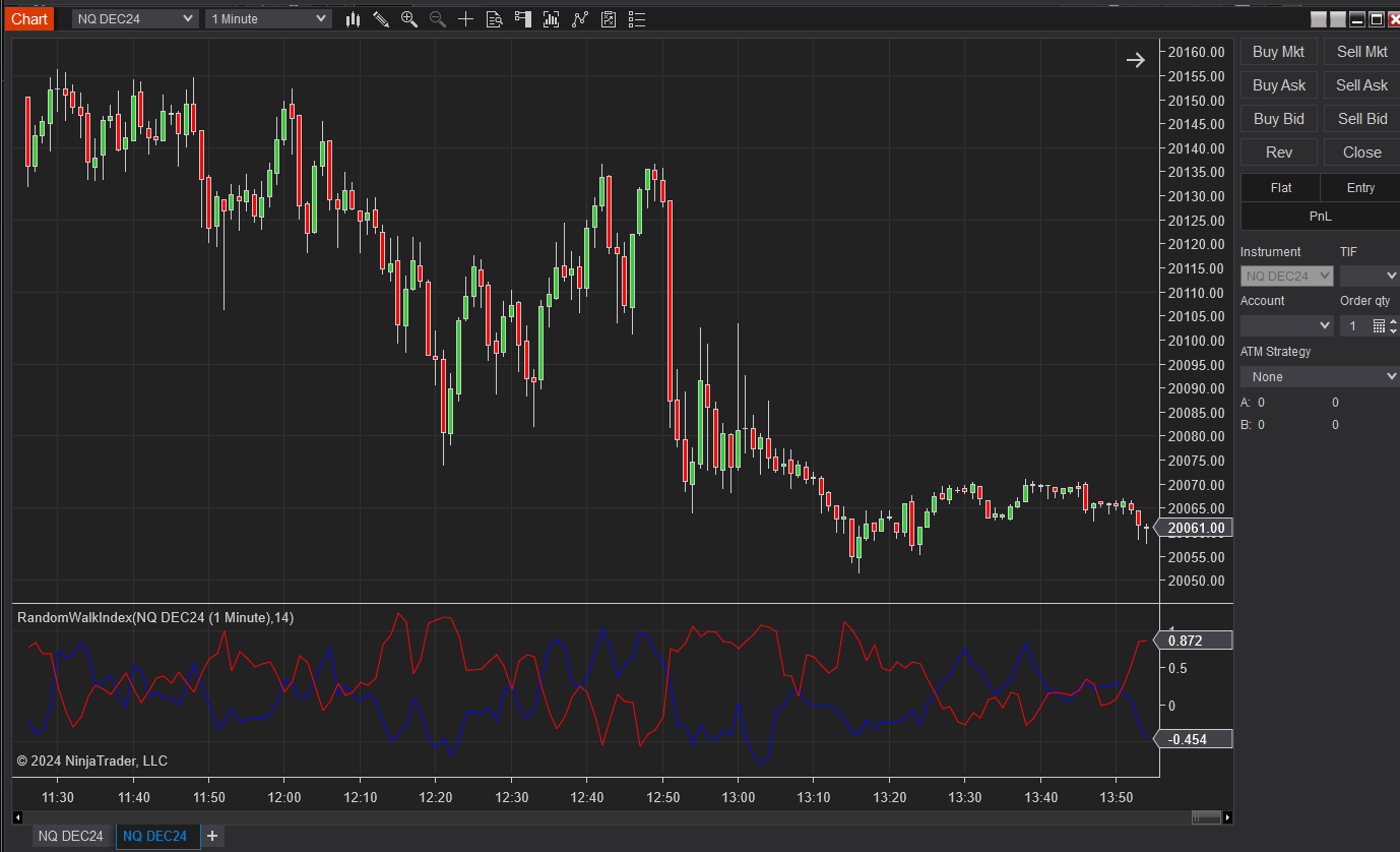 Ninjatrader Random Walk Index