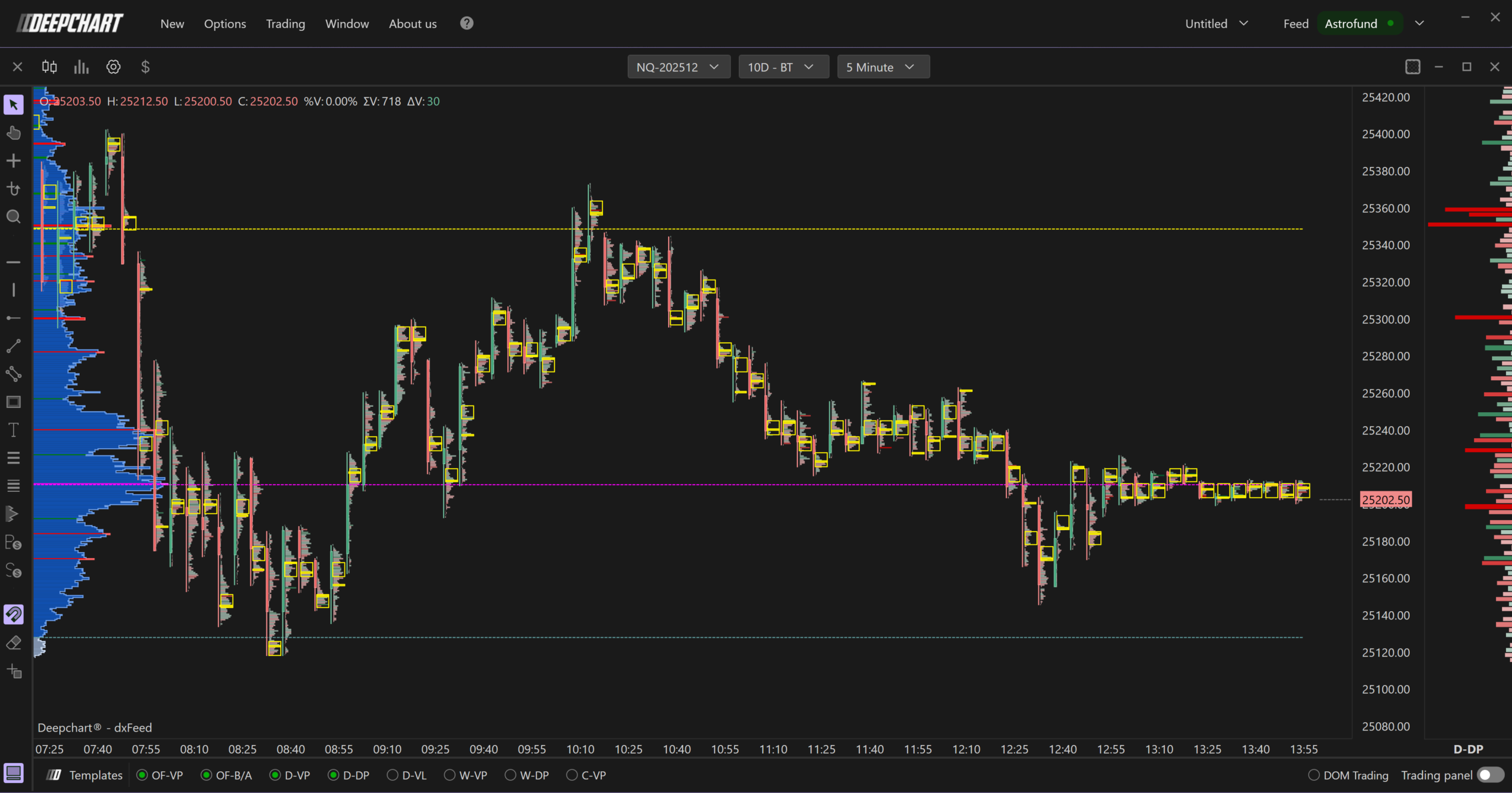 Order flow candlestick chart